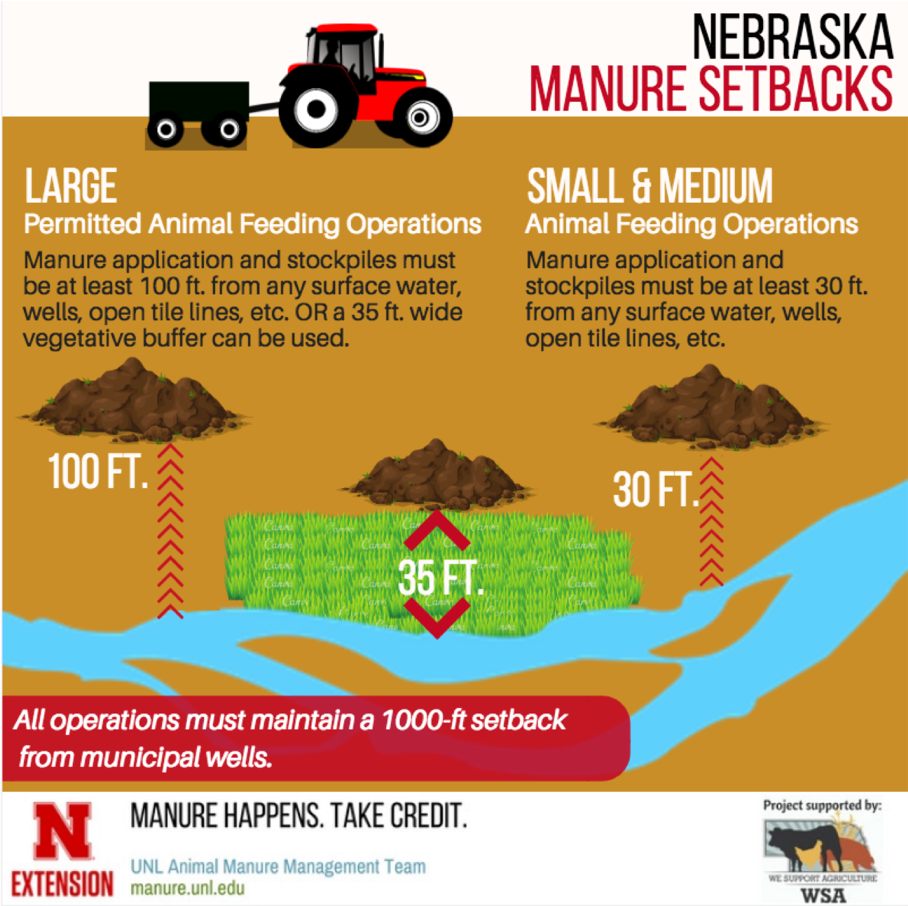 graphical description of manure setbacks