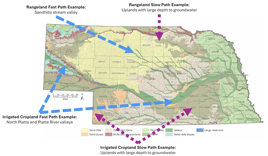 Map of Nebraska with arrows to example nitrate flow path regions.