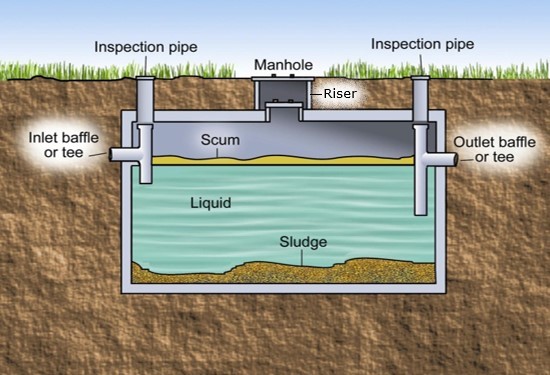 Signs Your Septic Pump Needs Maintenance - Introduction to Septic Pump Maintenance