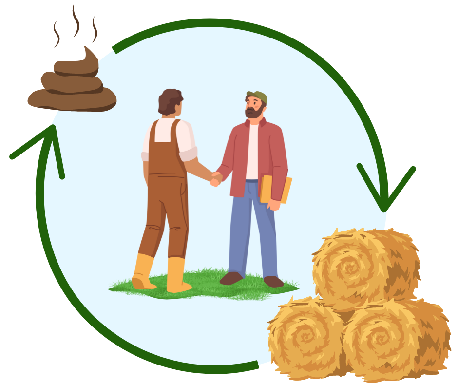 graphic showing 2 people shaking hands surrounded by a circle of arrows pointing to manure on one side and bales on the other.