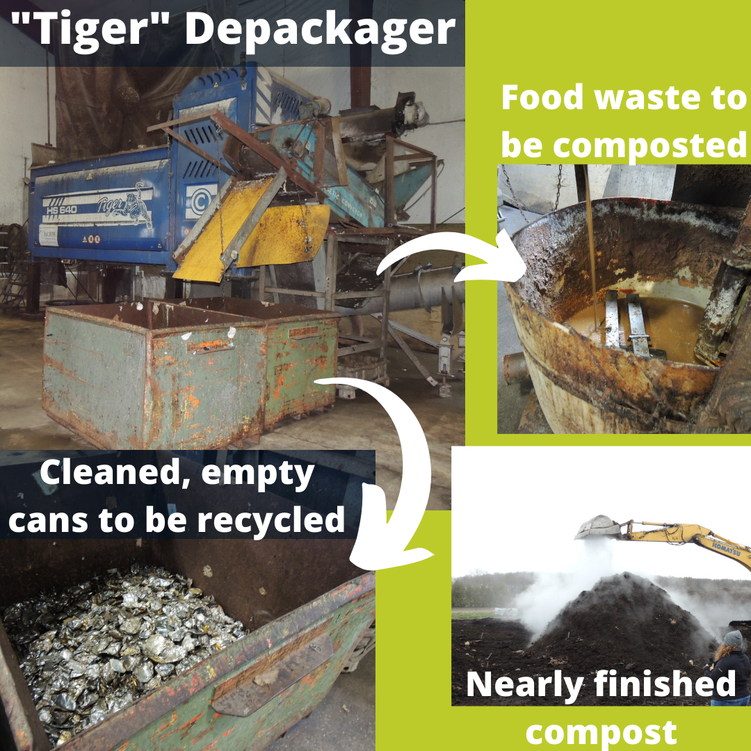 photos of Tiger depackaging machine and its outputs