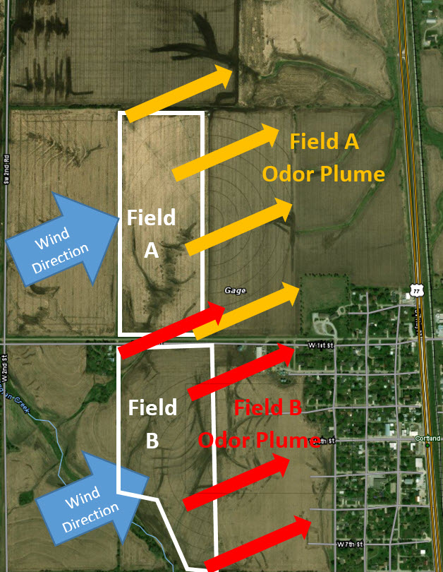 Figure 1. Wind direction is an important predictor for identifying which neighbors are at risk.