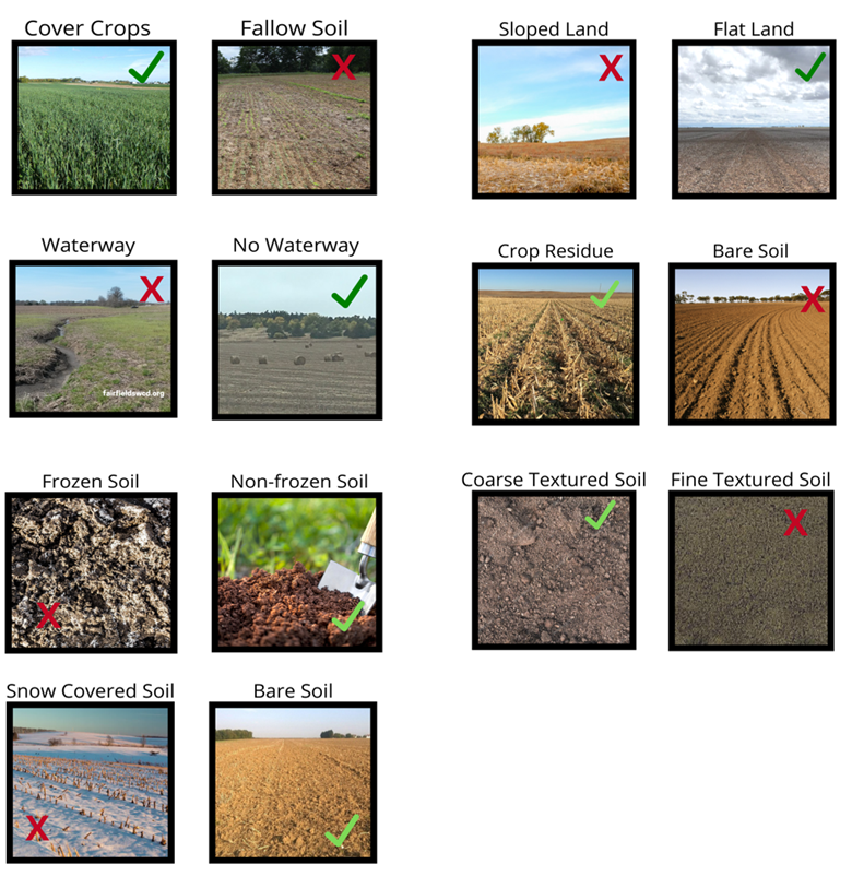 Figure 1. Do’s and Don’ts of manure application
