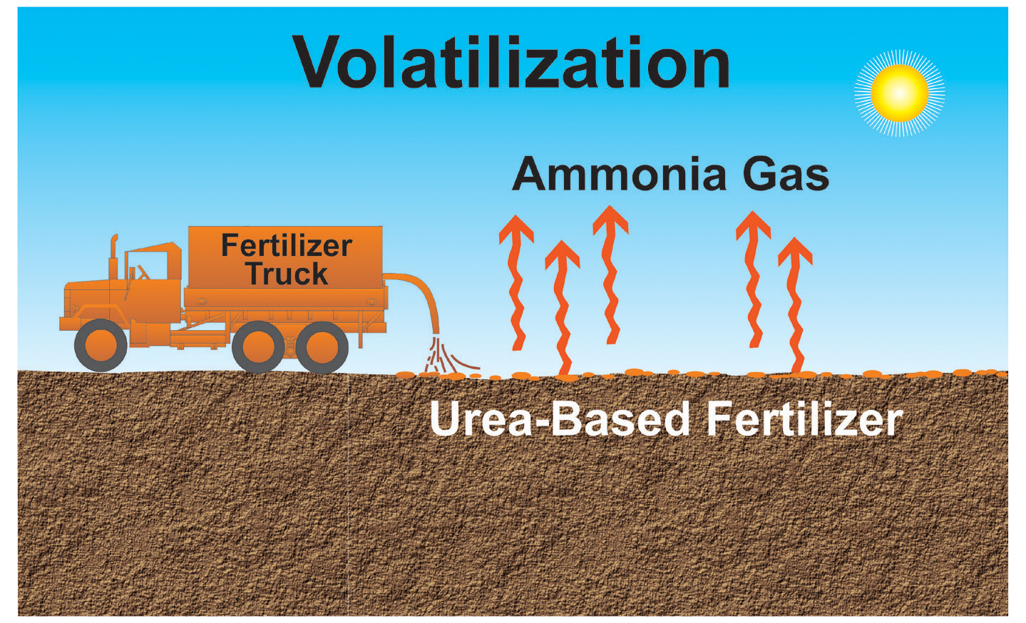 volatilization