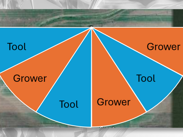 irrigation scheduling graphic overlaid on field