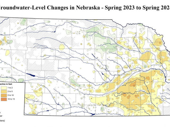 Map of Nebraska showing groundwater level changes from 2023 - 2024. Eastern and Southwestern Nebraska have variable declines from 1-15 feet. Most of the rest of the state stayed steady with pockets of small increases or decreases.