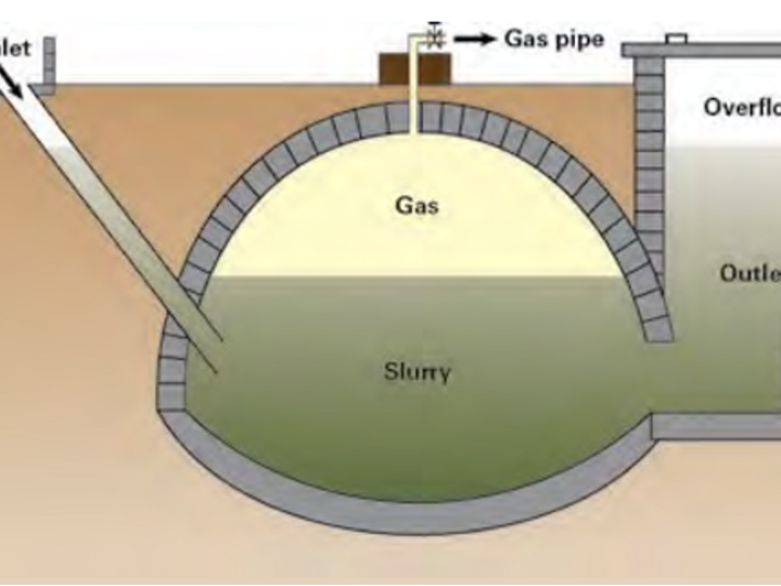 Fixed-Dome Type biogas plant (Vigeli et al, 2014)