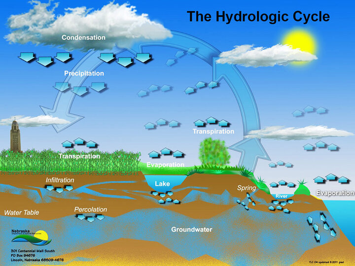 Water Cycle