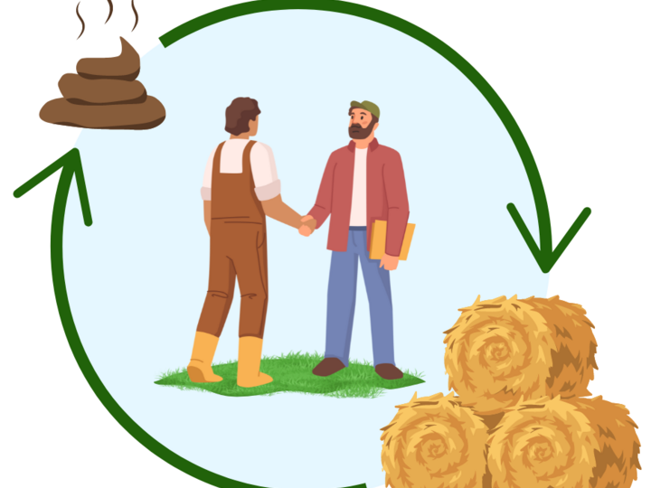 graphic showing 2 people shaking hands surrounded by a circle of arrows pointing to manure on one side and bales on the other.