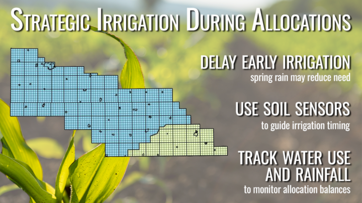 infographic about irrigation during allocations