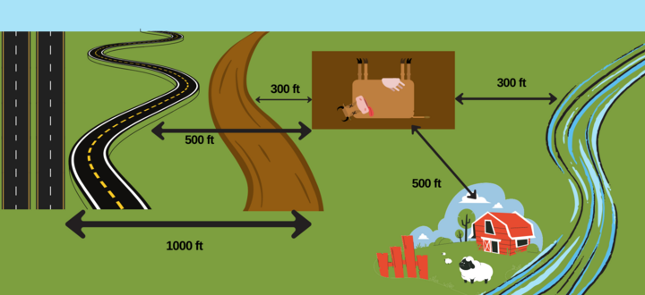 Illustration of required surface setbacks