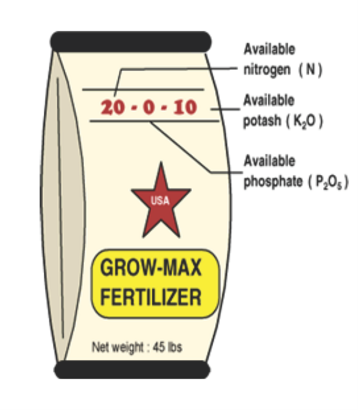 Drawn diagram of a fertilizer bag showing the N-P-K value