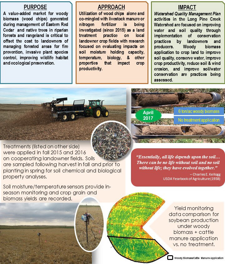 Utilization of Woody Biomass as an Agronomic Land Treatment and Conservation Practice in the Middle Niobrara Natural Resources District Long Pine Creek Watershed