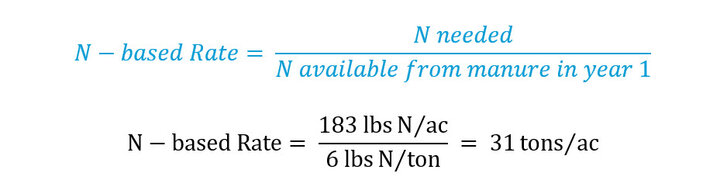 N-based Rate=  (N needed)/(N available from manure in year 1), N-based Rate=  (183 lbs N⁄ac)/(6 lbs N⁄ton)  = 31 tons⁄ac