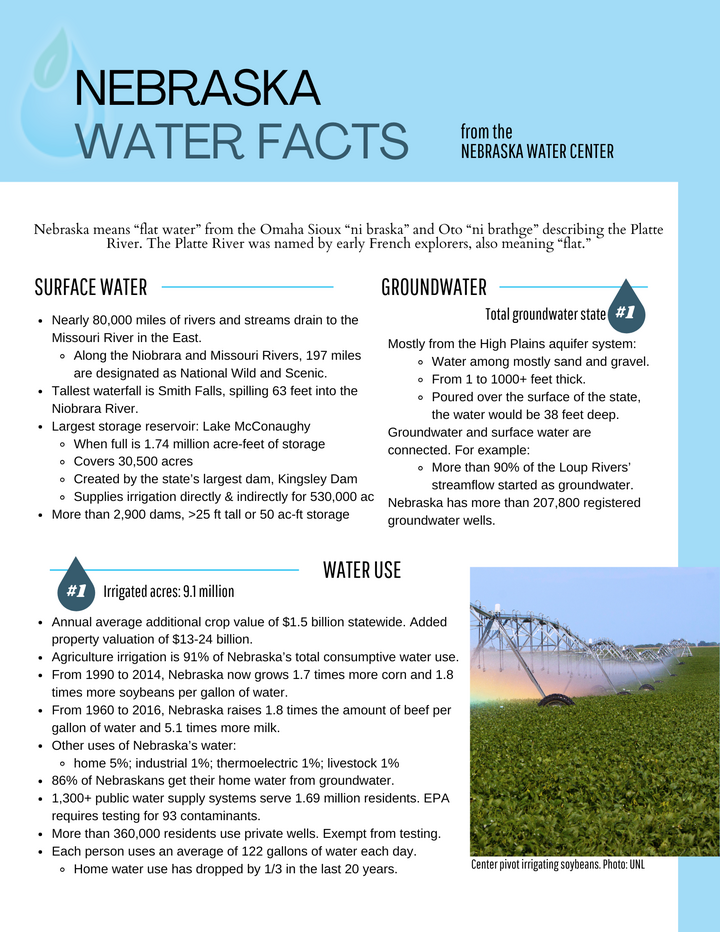 The text of this picture is copied directly onto this webpage it includes a single picture of a center pivot irrigation system sprinkling water onto a corn field.
