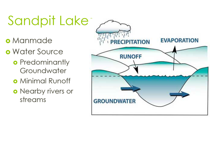 Sandpit Lake Graphic