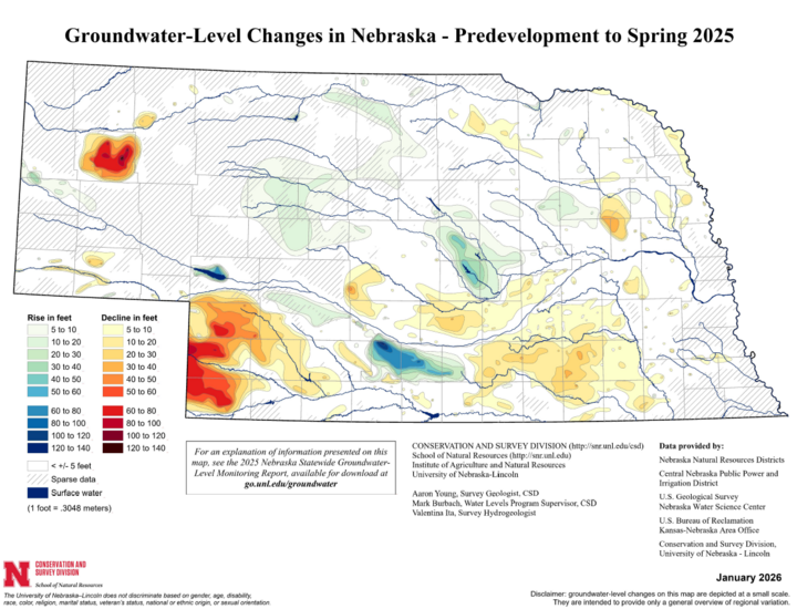 Groundwater level change in Nebraska, Predevelopment to Spring 2025. Map of Nebraska, declines across most crop regions except around surface water infrastructure.