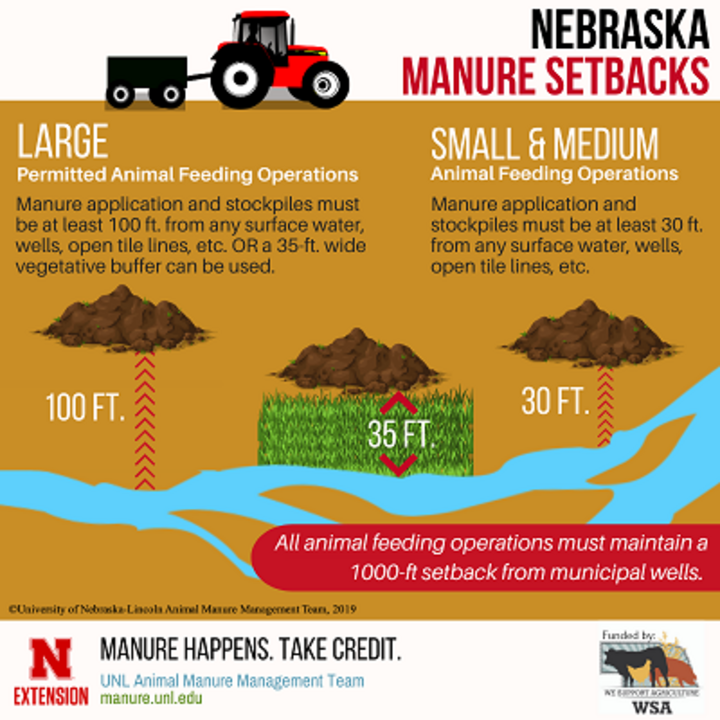 manure setbacks infographic